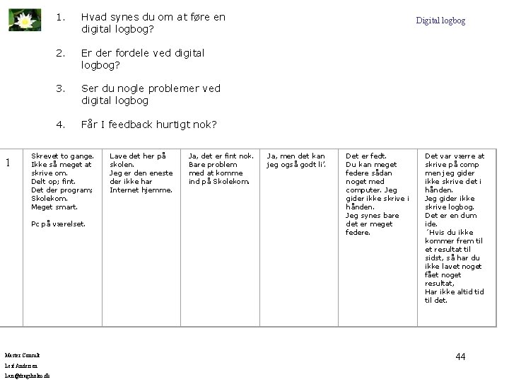 1. 2. 3. 4. 1 Hvad synes du om at føre en digital logbog?