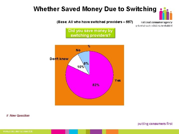 14 Whether Saved Money Due to Switching (Base: All who have switched providers –