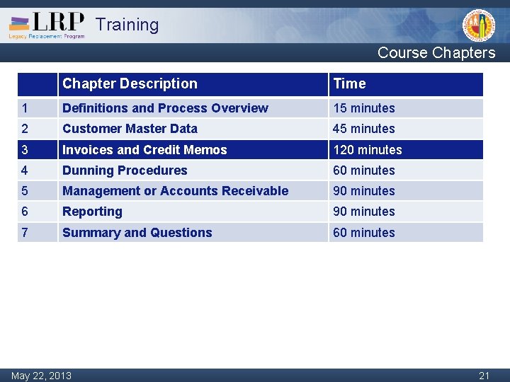 Training Course Chapters Chapter Description Time 1 Definitions and Process Overview 15 minutes 2