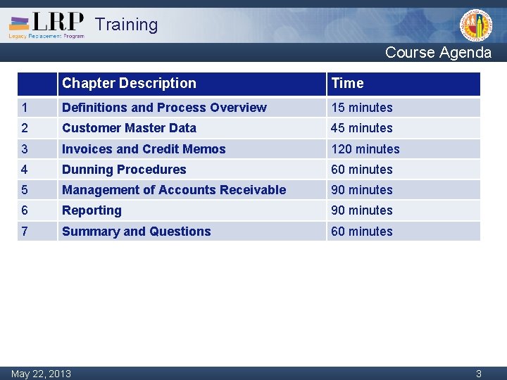 Training Course Agenda Chapter Description Time 1 Definitions and Process Overview 15 minutes 2