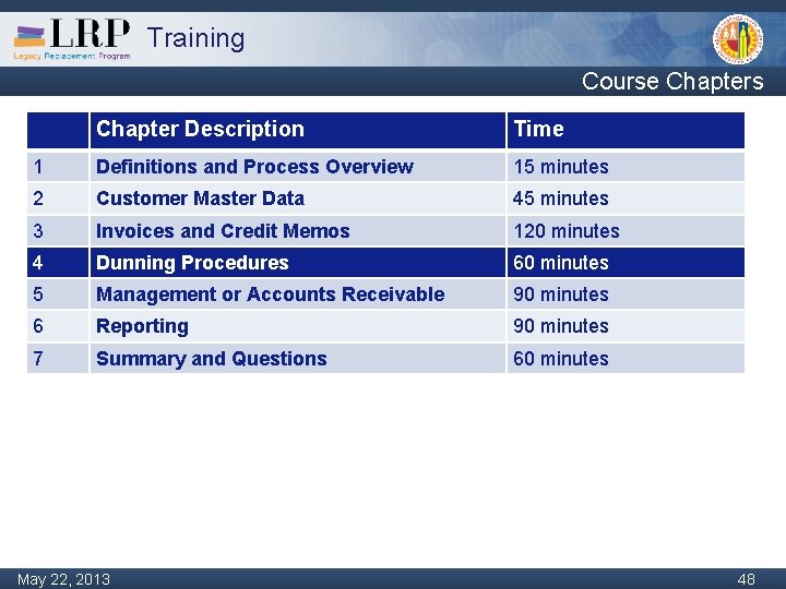 Training Course Chapters Chapter Description Time 1 Definitions and Process Overview 15 minutes 2