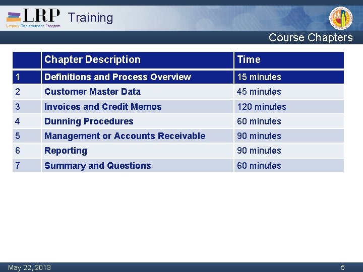 Training Course Chapters Chapter Description Time 1 Definitions and Process Overview 15 minutes 2