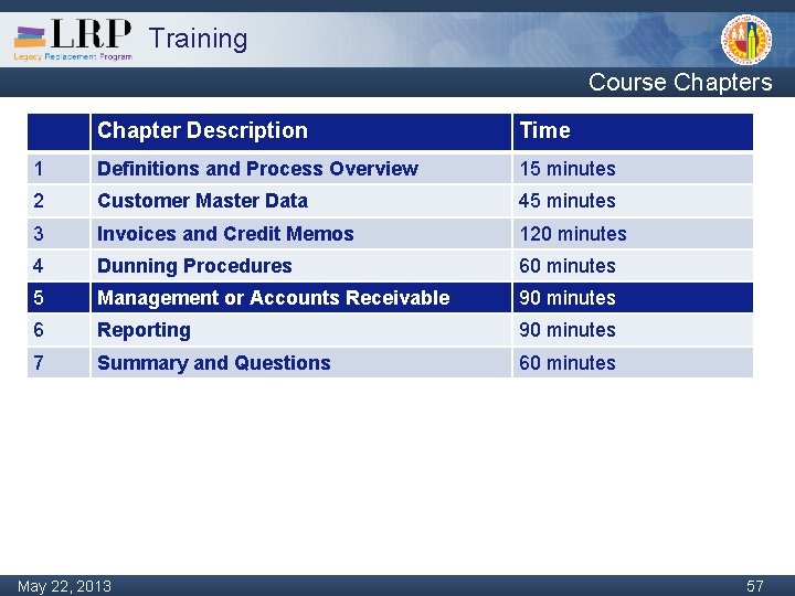 Training Course Chapters Chapter Description Time 1 Definitions and Process Overview 15 minutes 2