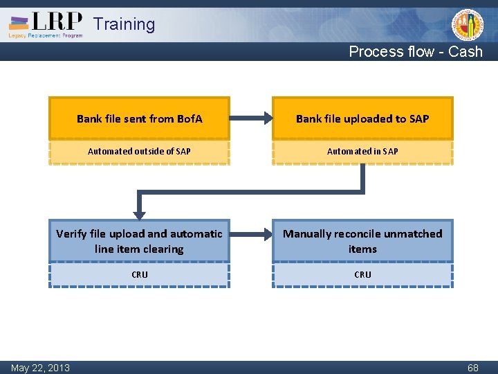 Training Process flow - Cash Bank file sent from Bof. A Bank file uploaded