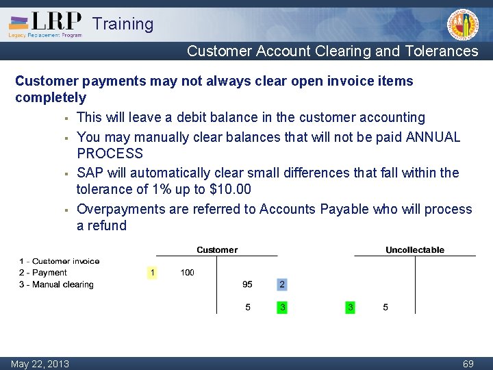 Training Customer Account Clearing and Tolerances Customer payments may not always clear open invoice