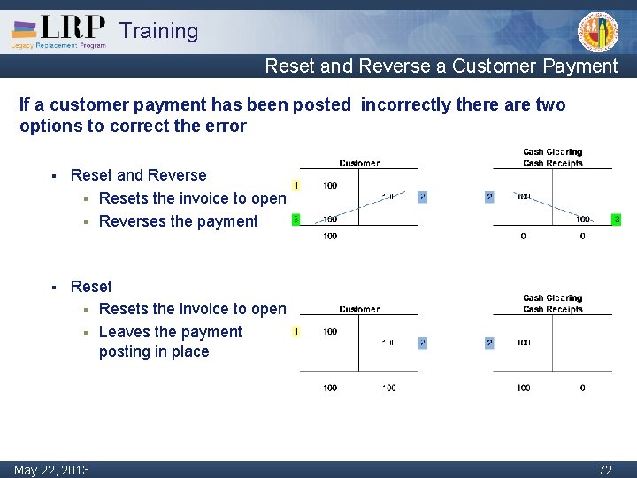 Training Reset and Reverse a Customer Payment If a customer payment has been posted