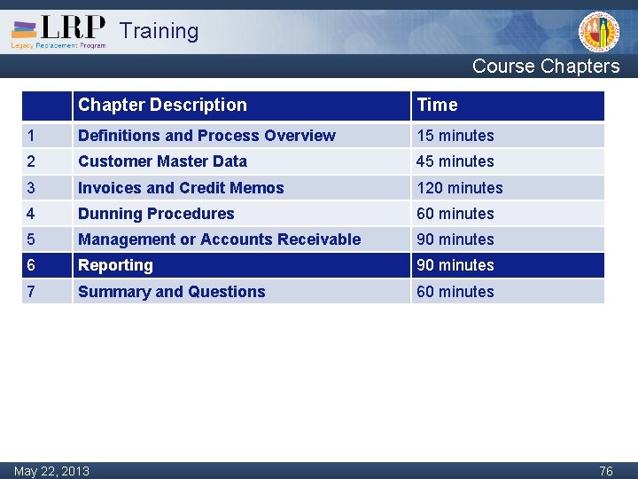 Training Course Chapters Chapter Description Time 1 Definitions and Process Overview 15 minutes 2