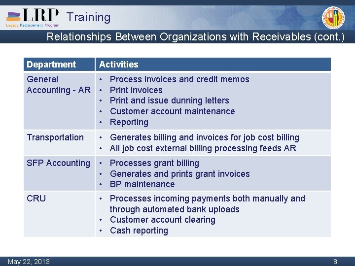 Training Relationships Between Organizations with Receivables (cont. ) Department Activities General • Process invoices