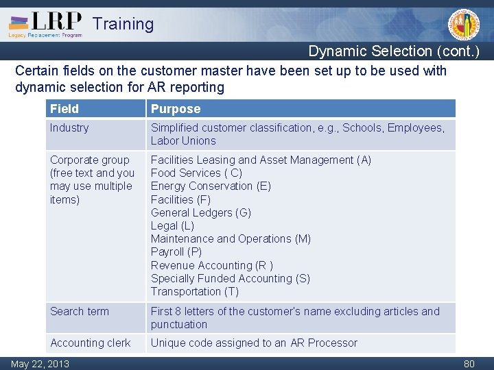 Training Dynamic Selection (cont. ) Certain fields on the customer master have been set