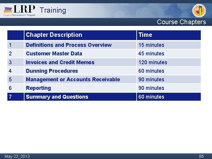 Training Course Chapters Chapter Description Time 1 Definitions and Process Overview 15 minutes 2