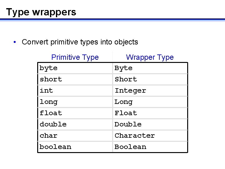 Type wrappers • Convert primitive types into objects Primitive Type Wrapper Type byte Byte Type wrappers • Convert primitive types into objects Primitive Type Wrapper Type byte Byte