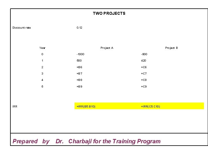 TWO PROJECTS Discount rate 0. 12 Year Project A Project B 0 -1000 -800