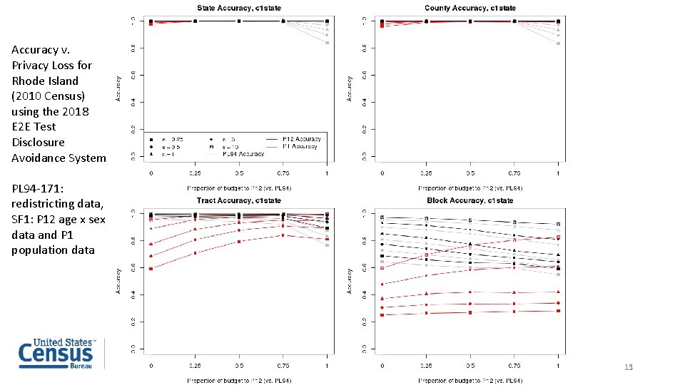 Accuracy v. Privacy Loss for Rhode Island (2010 Census) using the 2018 E 2