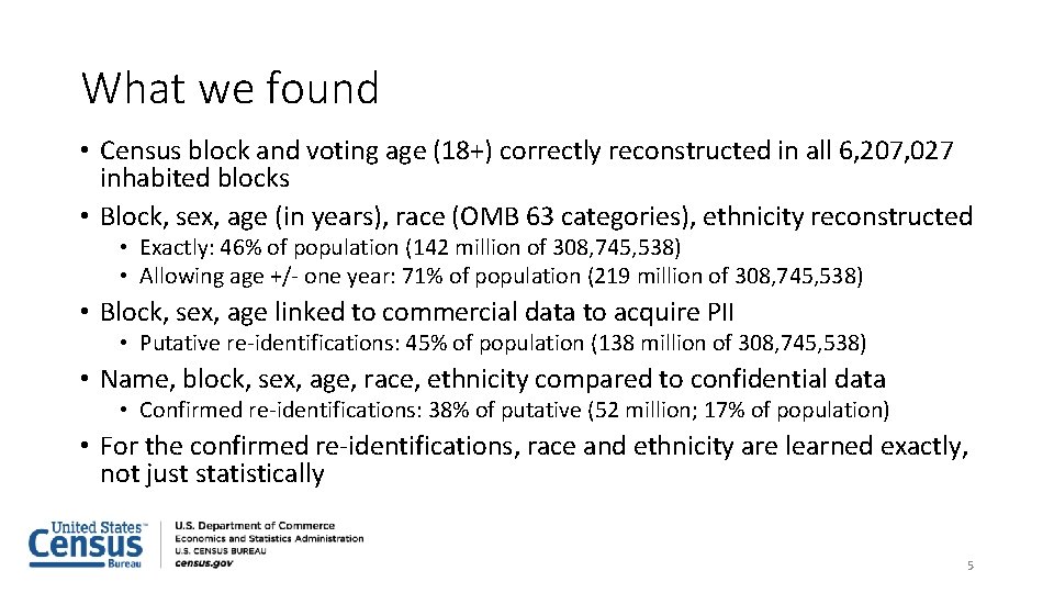 What we found • Census block and voting age (18+) correctly reconstructed in all