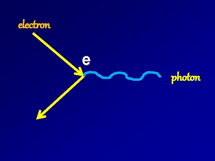electron e photon 