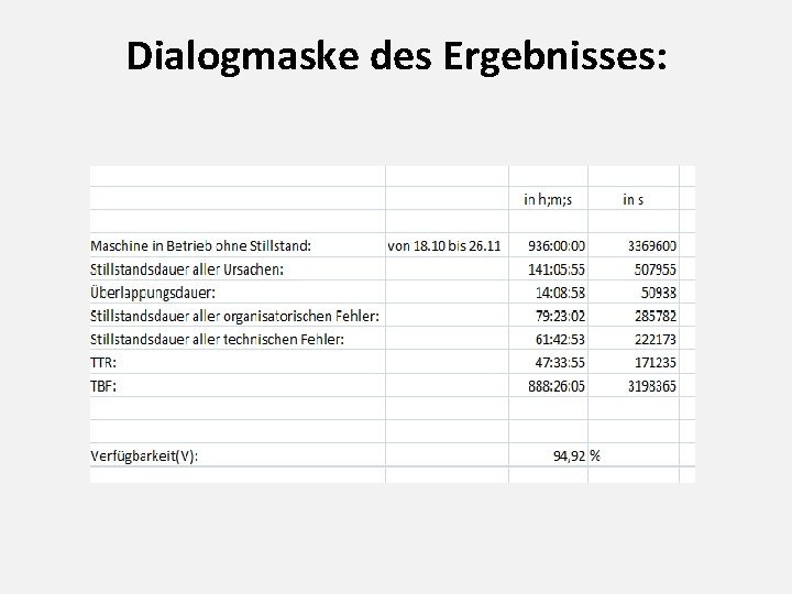 Dialogmaske des Ergebnisses: 