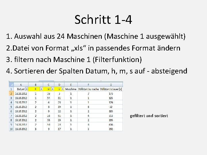 Schritt 1 -4 1. Auswahl aus 24 Maschinen (Maschine 1 ausgewählt) 2. Datei von