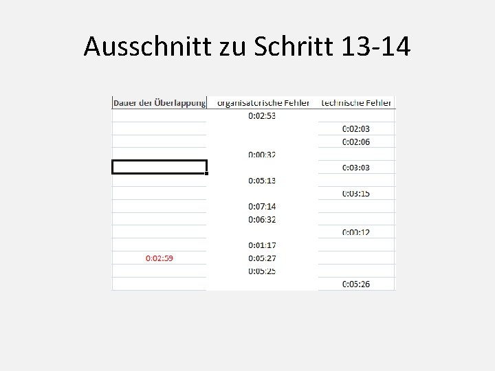 Ausschnitt zu Schritt 13 -14 