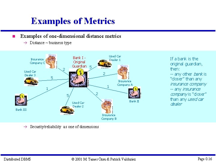 Examples of Metrics Examples of one-dimensional distance metrics Distance ~ business type 2 Used