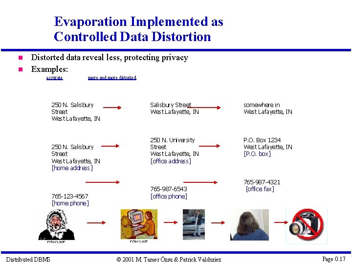 Evaporation Implemented as Controlled Data Distortion Distorted data reveal less, protecting privacy Examples: accurate