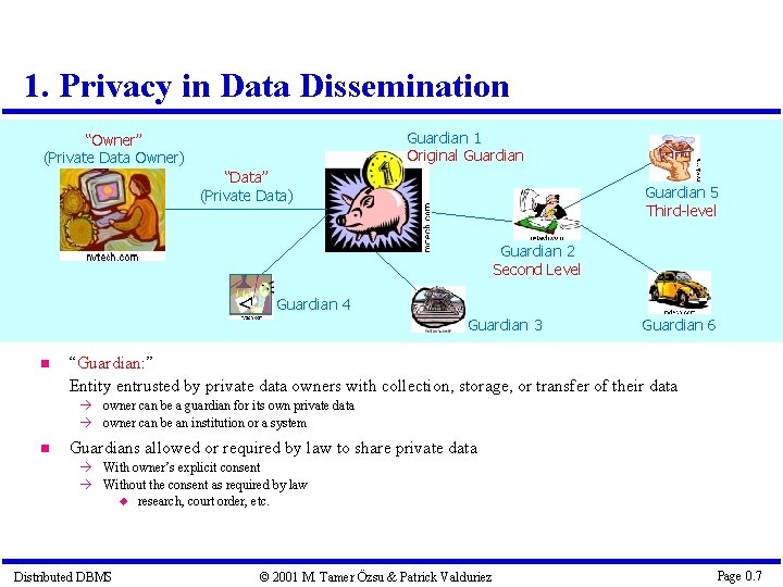 1. Privacy in Data Dissemination Guardian 1 Original Guardian “Owner” (Private Data Owner) “Data”