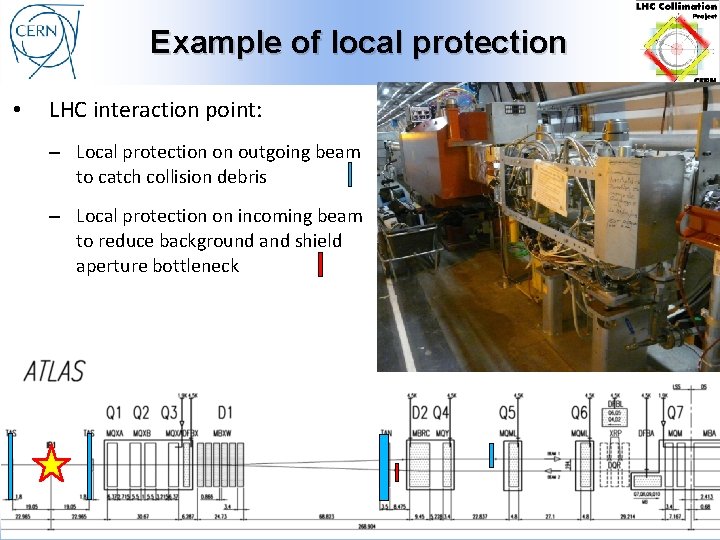 Example of local protection • LHC interaction point: – Local protection on outgoing beam