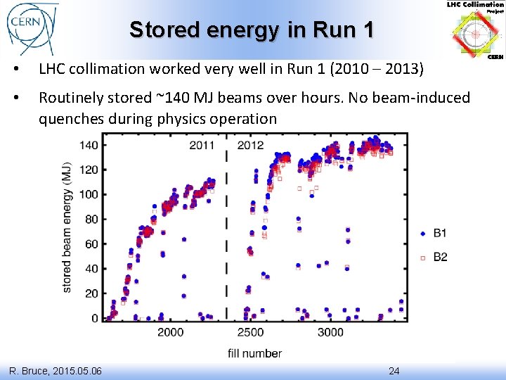 Stored energy in Run 1 • LHC collimation worked very well in Run 1