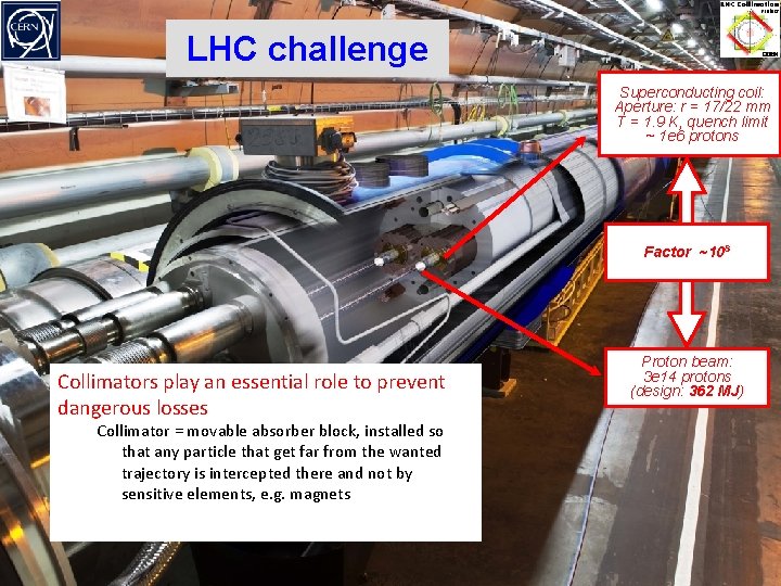 LHC challenge Superconducting coil: Aperture: r = 17/22 mm T = 1. 9 K,