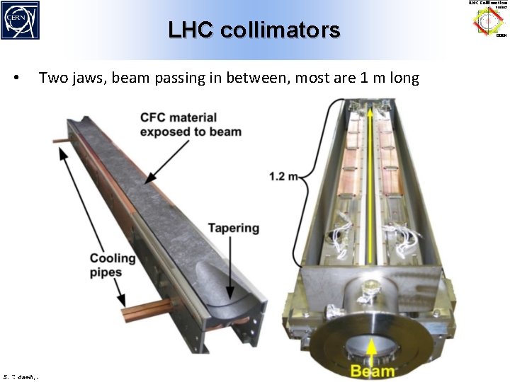 LHC collimators • Two jaws, beam passing in between, most are 1 m long