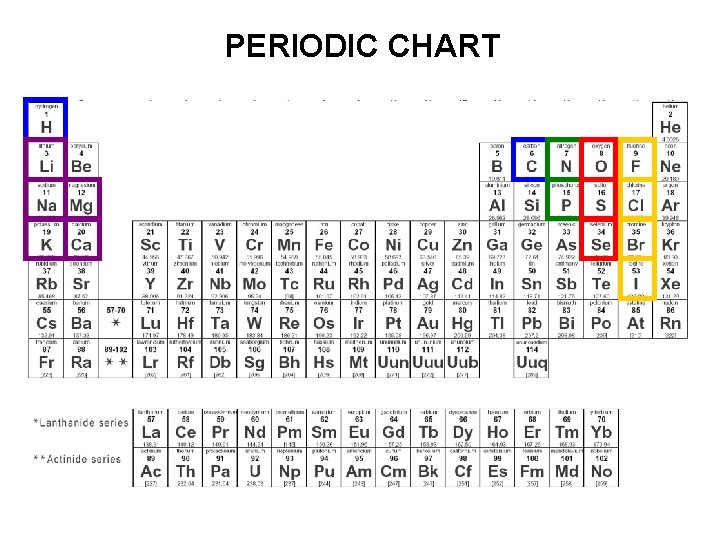 PERIODIC CHART 
