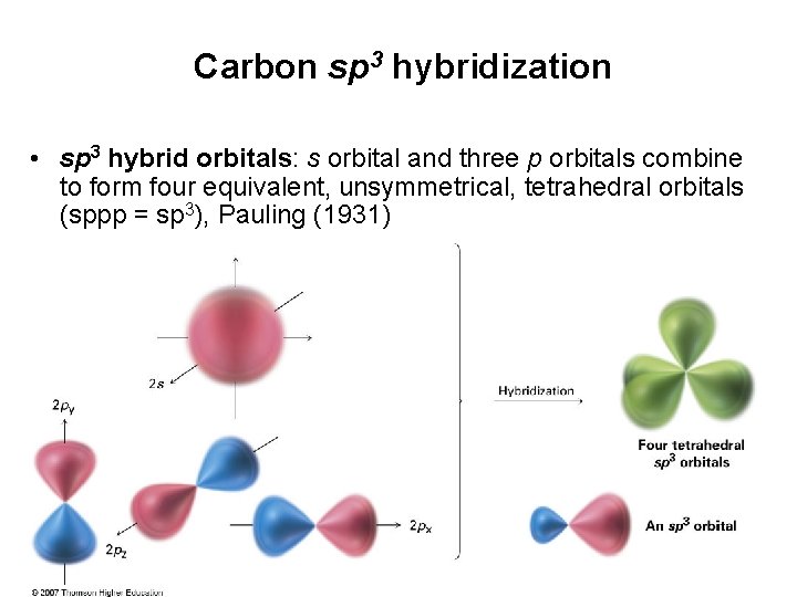 Carbon sp 3 hybridization • sp 3 hybrid orbitals: s orbital and three p