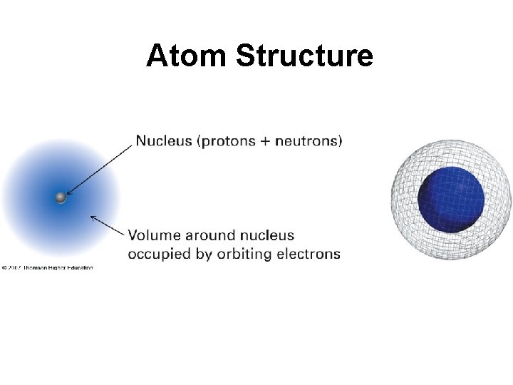 Atom Structure 