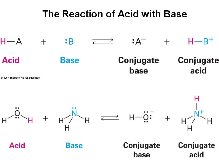 The Reaction of Acid with Base 