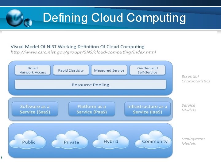Defining Cloud Computing 