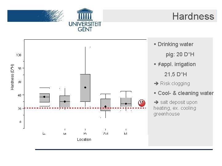 Hardness § Drinking water pig: 20 D°H Hardness (D°H) § ≠appl. irrigation 21, 5