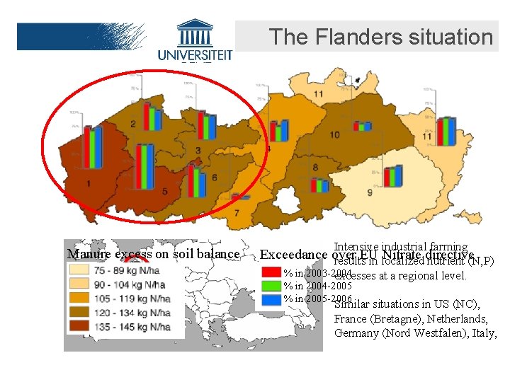 The Flanders situation Manure excess on soil balance Intensive industrial farming Exceedance over Nitrate