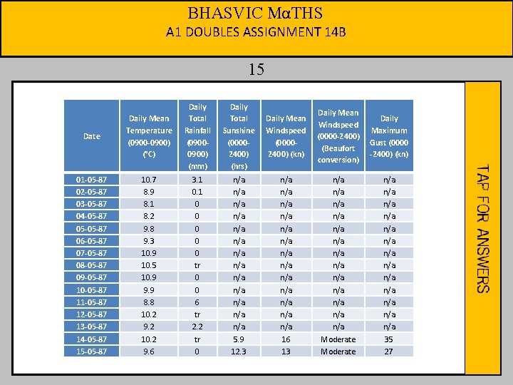 BHASVIC MαTHS A 1 DOUBLES ASSIGNMENT 14 B 15 Date Daily Mean Temperature (0900