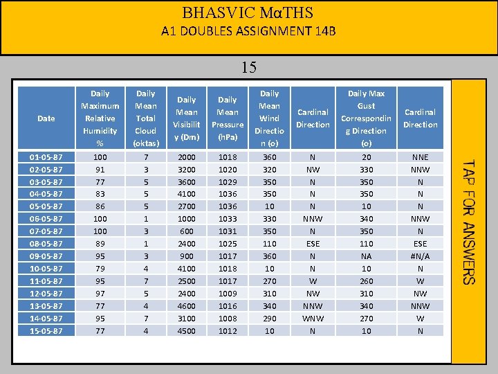 BHASVIC MαTHS A 1 DOUBLES ASSIGNMENT 14 B 15 Date 01 -05 -87 02