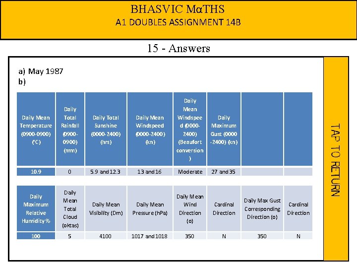 BHASVIC MαTHS A 1 DOUBLES ASSIGNMENT 14 B 15 - Answers a) May 1987