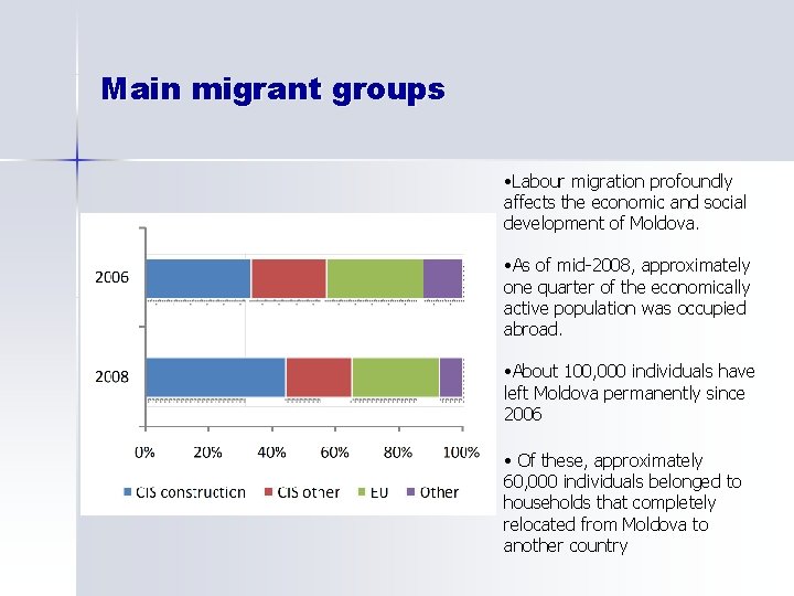 Main migrant groups • Labour migration profoundly affects the economic and social development of