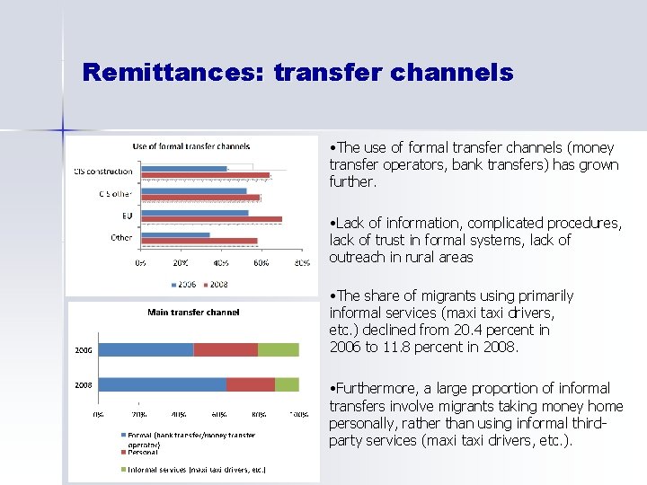 Remittances: transfer channels • The use of formal transfer channels (money transfer operators, bank