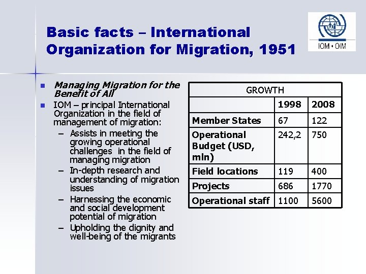 Basic facts – International Organization for Migration, 1951 n n Managing Migration for the