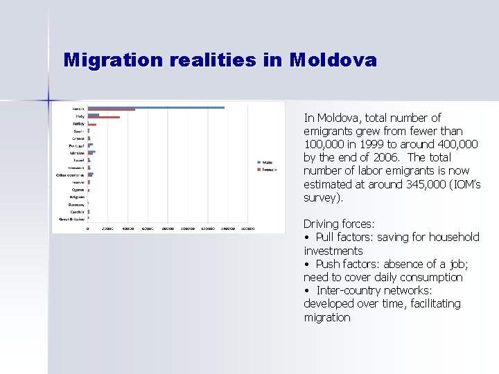 Migration realities in Moldova In Moldova, total number of emigrants grew from fewer than