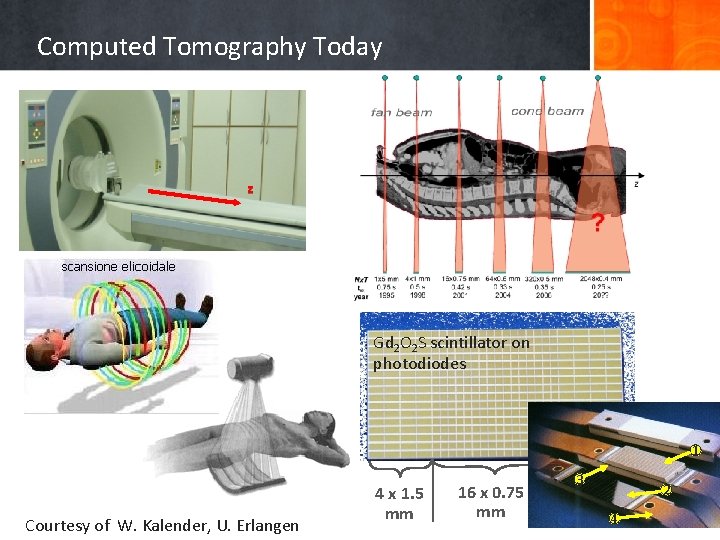 Computed Tomography Today z Gd 2 O 2 S scintillator on photodiodes 1 Courtesy