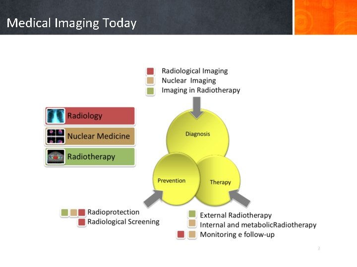 Medical Imaging Today 