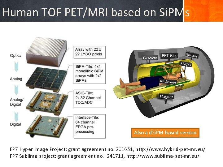 Human TOF PET/MRI based on Si. PMs Also a d. Si. PM-based version FP