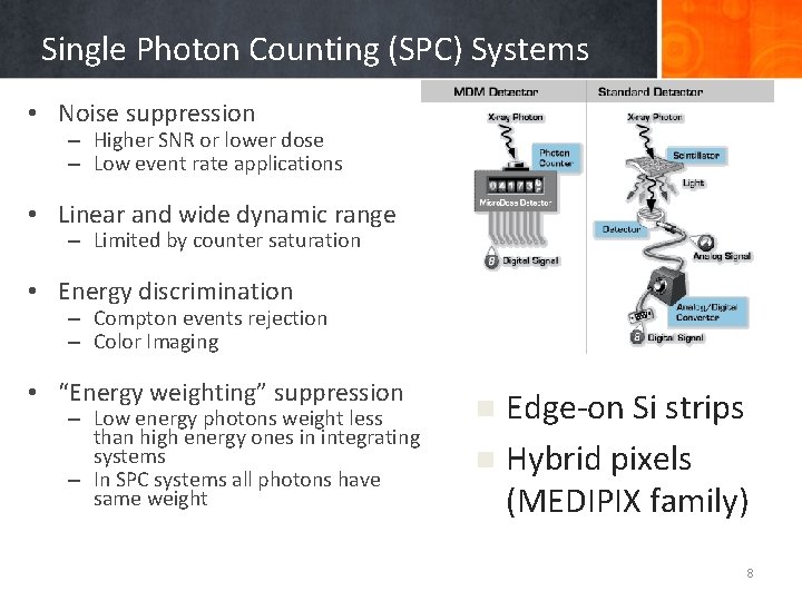 Single Photon Counting (SPC) Systems • Noise suppression – Higher SNR or lower dose