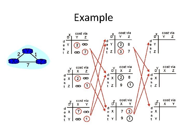 Example X 2 Y 7 1 Z 