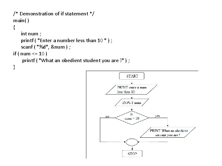 /* Demonstration of if statement */ main( ) { int num ; printf (