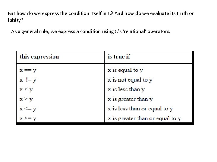 But how do we express the condition itself in C? And how do we